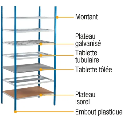 Cenpac:/Guide_achat/update/img/GuideConseil_Rayonnages/Rayonnages_Legers.webp