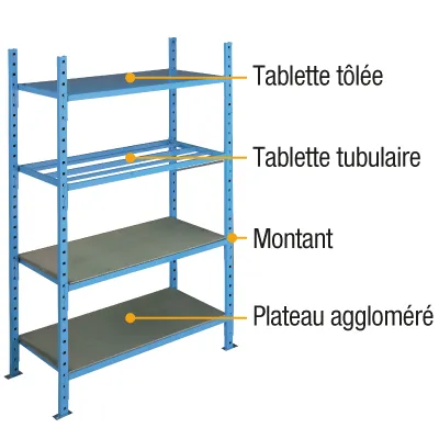 Cenpac:/Guide_achat/update/img/GuideConseil_Rayonnages/Rayonnages_SemiLourds.webp